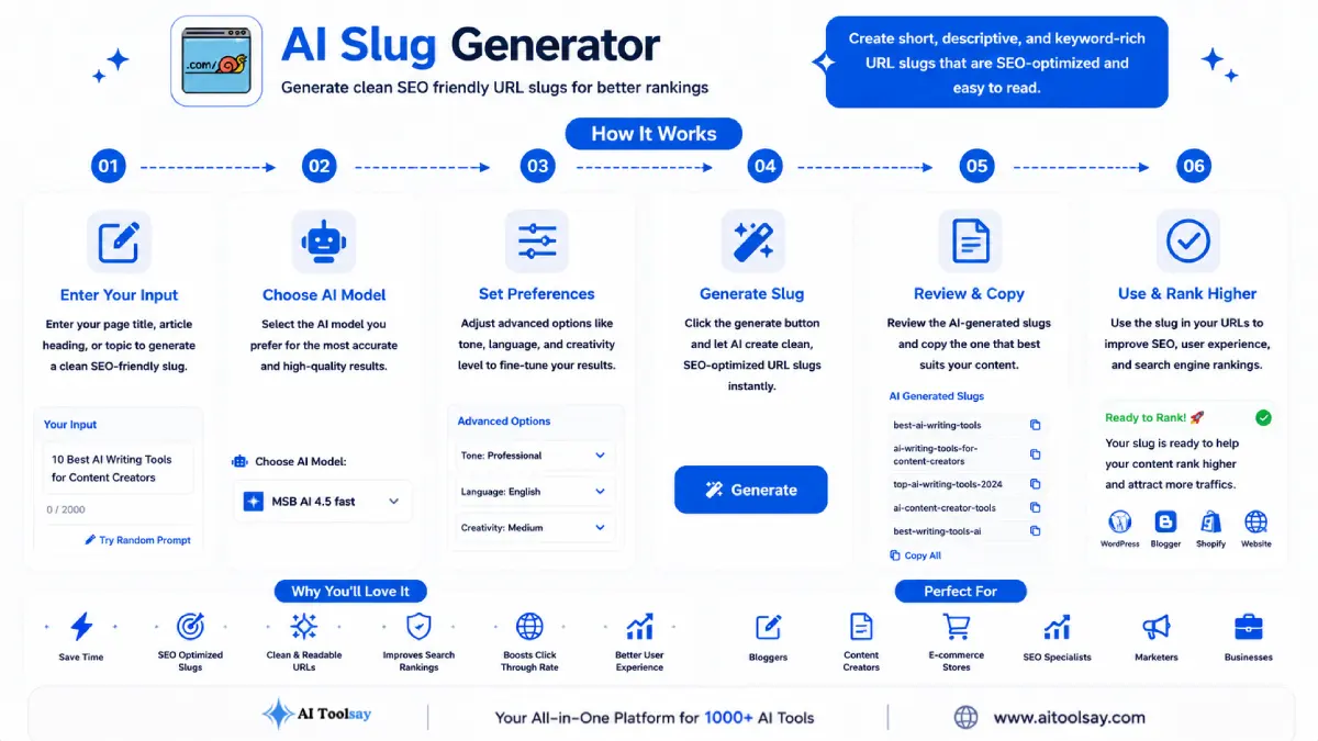 How to use AI Slug Generator